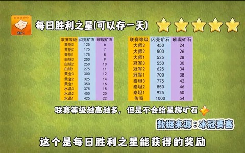 部落冲突经验怎么获得[图2]
