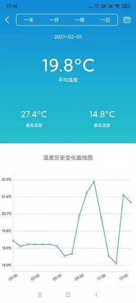 小鱼过年图2