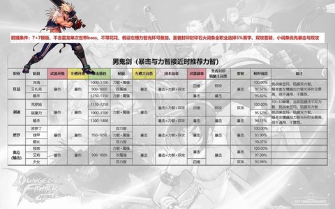 dnf锻造有什么用