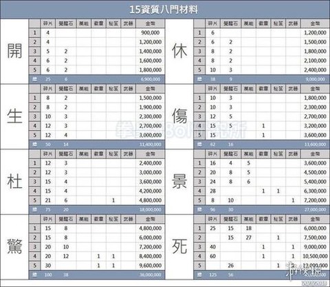 拳皇98八门休门怎么开