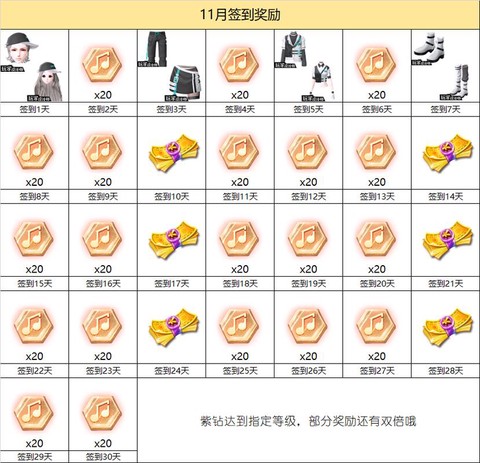 qq炫舞怎么收集炫舞币[图1]