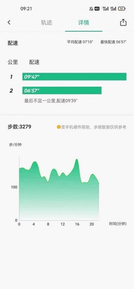 步道乐跑[图2]