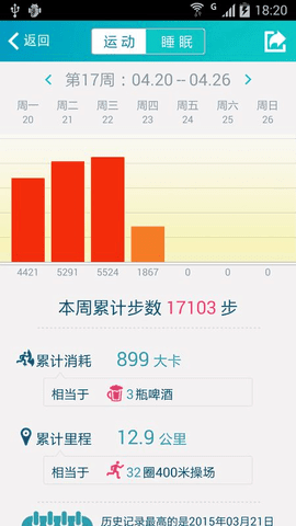 乐跑手环[图2]