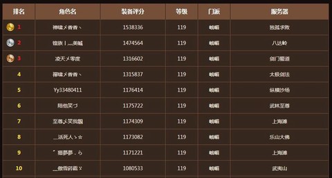 天龙八部怎么装备评分[图1]