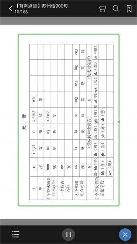 苏州话900句图1