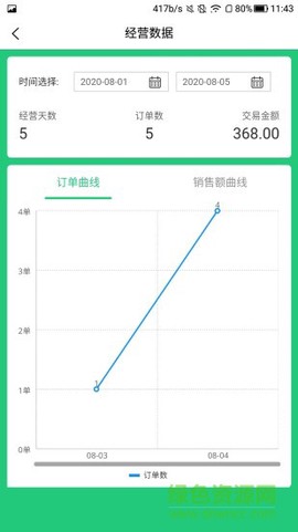 叮咚到家图1