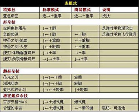 手机拳皇怎么放大招[图2]