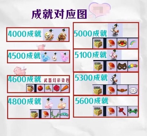 梦幻西游怎么刷成就[图1]