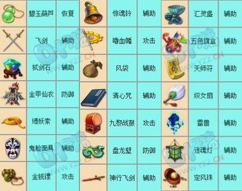 梦幻西游2带什么法宝[图1]