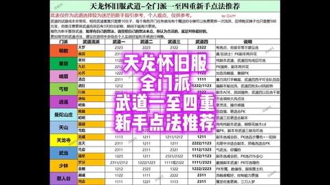 天龙八部逍遥怎么修炼[图2]