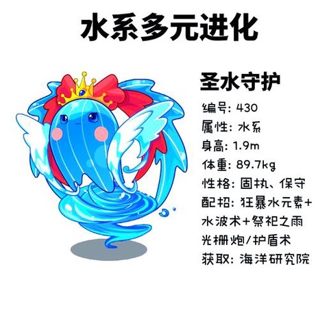 神奇宝贝水精灵怎么画[图2]