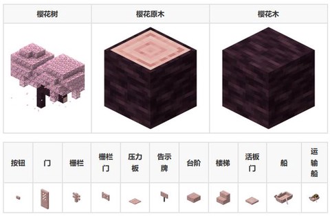 我的世界活板门怎么用