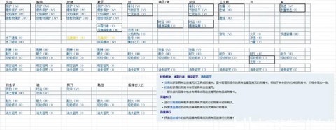 我的世界怎么附魔多种[图2]