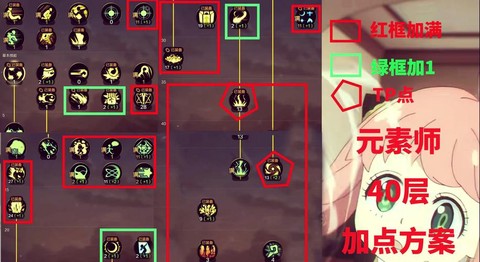 dnf元素点燃怎么堆