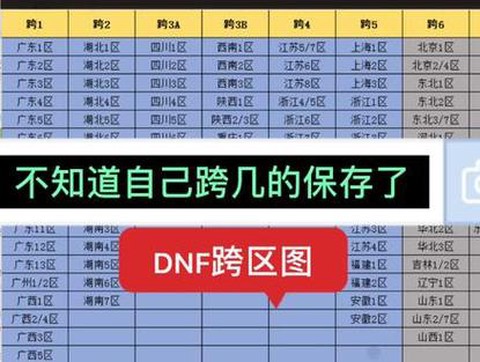 dnf跨一跨二什么意思[图2]