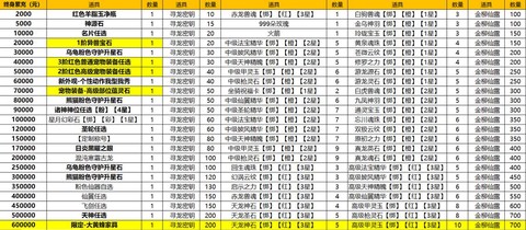 火影忍者幻彩石怎么用[图2]