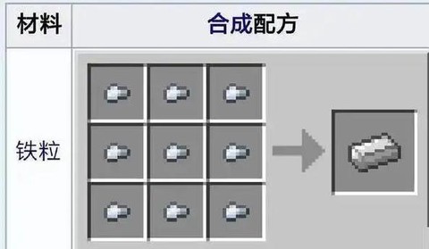 我的世界怎么获得铁锭