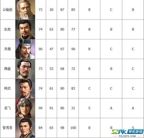 三国志13如何官爵