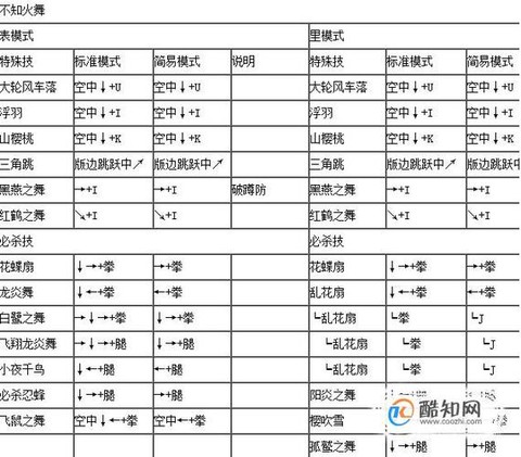 拳皇1.91怎么解锁[图1]