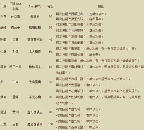 天龙八部3怎么漕运