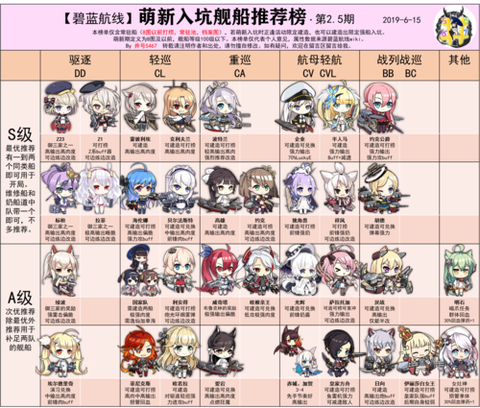 碧蓝航线怎么配阵容[图1]