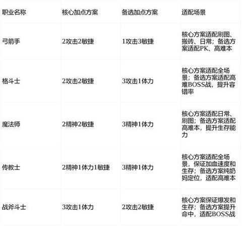 魔力宝贝都有什么职业[图2]