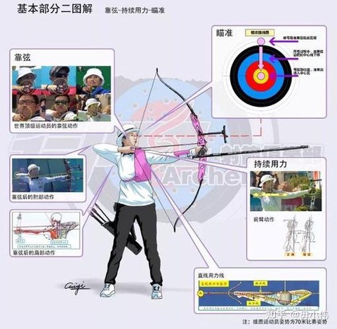 密室逃脱1弓箭怎么射[图2]
