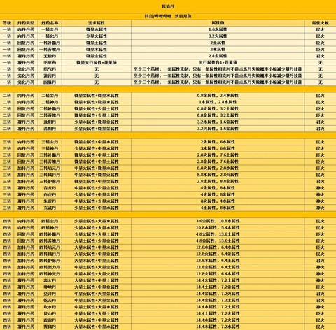 洛克王国怎么得丹药[图1]