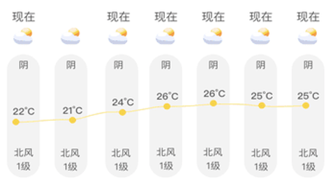 贴心天气预报[图1]