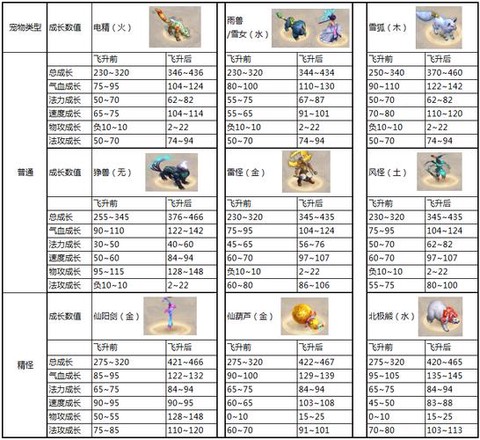 问道手游宝宝怎么进化