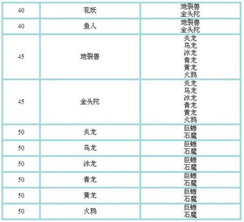问道手游宝宝怎么进化[图2]