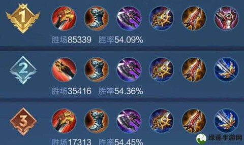 王者荣耀猴子出什么装备最厉害