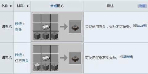 我的世界切石器怎么用[图1]