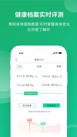 健康好管家[图1]