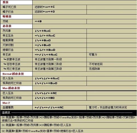 拳皇2002怎么练