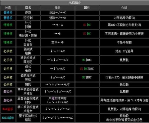拳皇2002怎么练[图1]