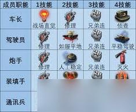 坦克世界如何学习技能[图2]