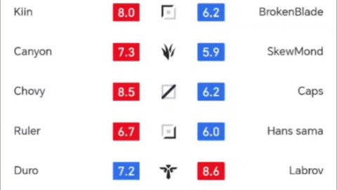 英雄联盟评分怎么算的[图1]