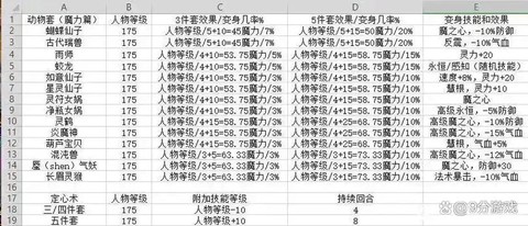 梦幻西游种族给什么