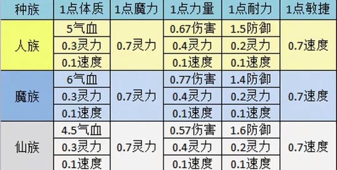 梦幻西游的修炼什么用[图2]