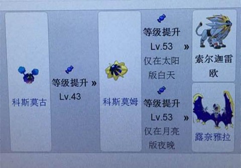 口袋妖怪日月怎么进化[图1]