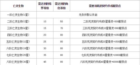 魔域手游亡灵怎么玩[图2]