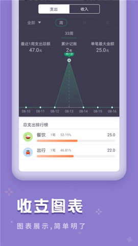 口袋记账宝图2