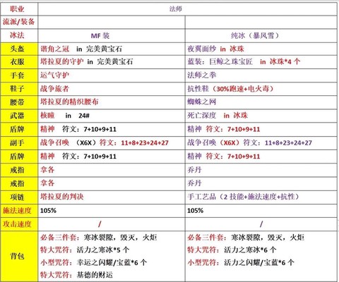 暗黑破坏神怎么飞升