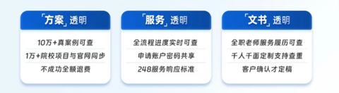 指南者留学[图3]