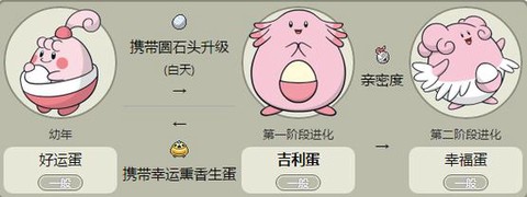 口袋妖怪怎么孵化蛋