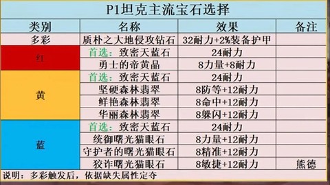 魔兽世界宝石怎么获得[图2]