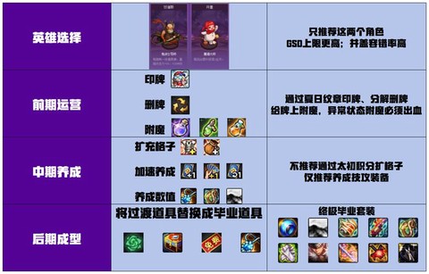dnf怎么看幸运角色[图2]