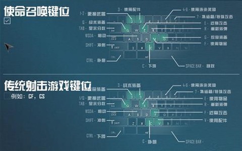 使命召唤ol怎么打造[图2]