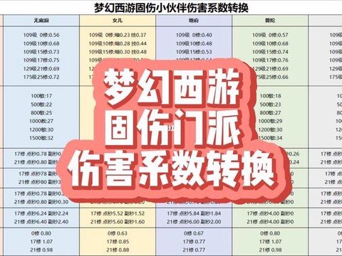 梦幻西游伤害怎么算[图2]